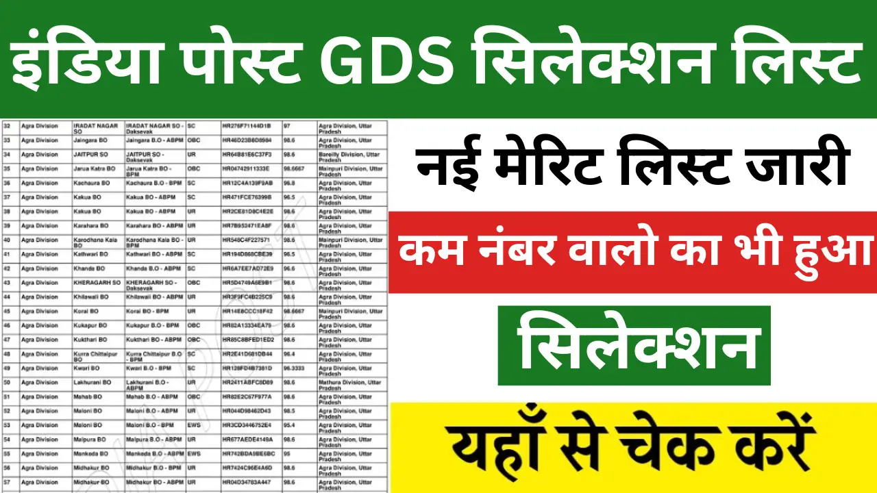 India-Post-GDS-Result-2025