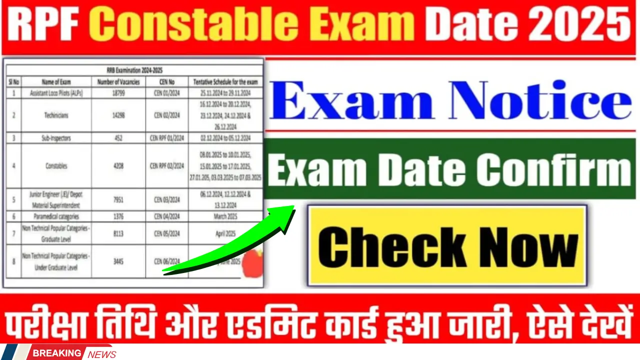 RPF Constable Exam Date 2025