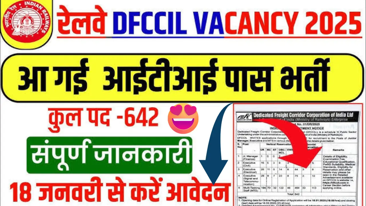 Railway MTS Vacancy 2025