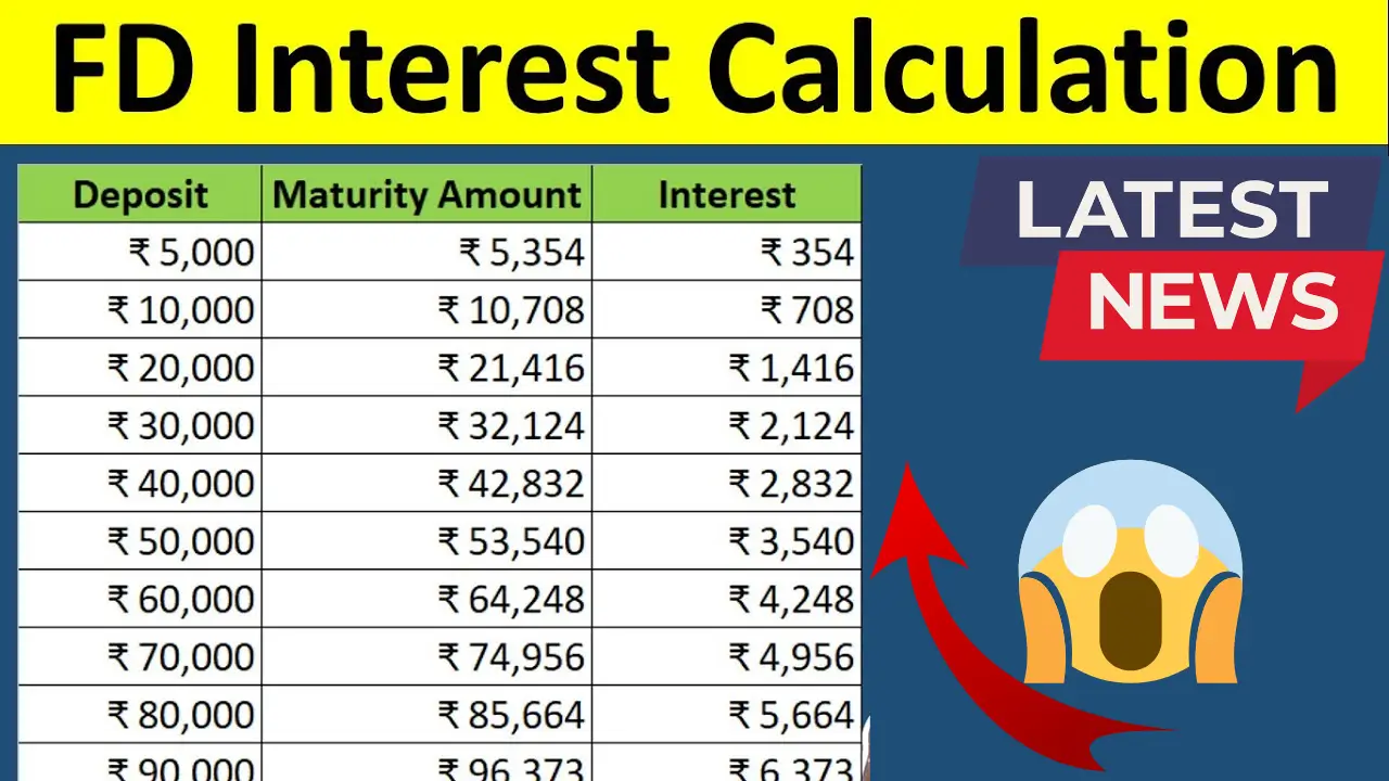 FD Interest Calculation