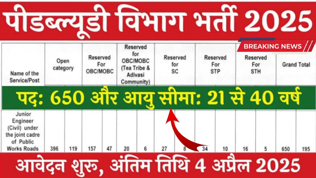 PWD Department Vacancy