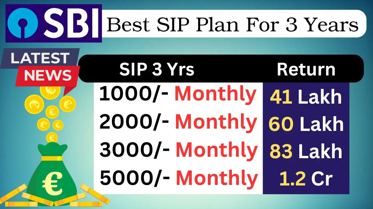 SBI Best SIP Plan 2025