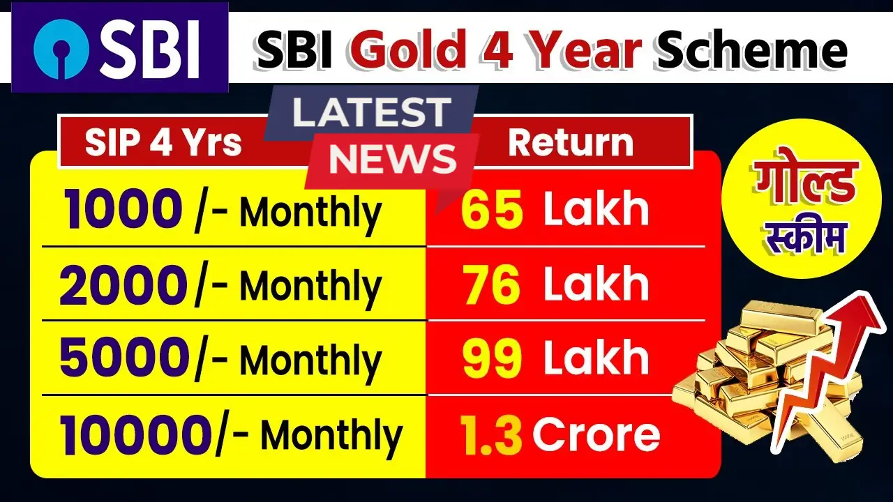 SBI Gold Mutual Fund