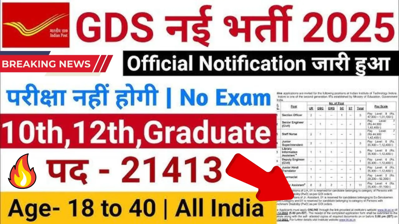 Post Office GDS Recruitment 2025